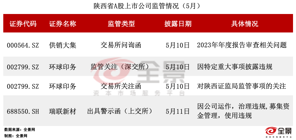 截屏2024-06-11 17.00.25.png 截屏2024-06-11 17.00.25.png