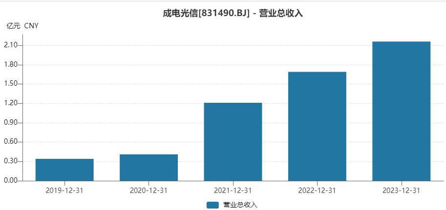 收入.jpg