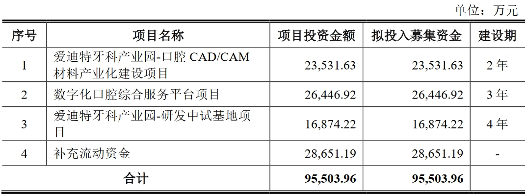 爱迪特 募资.png 爱迪特 募资.png