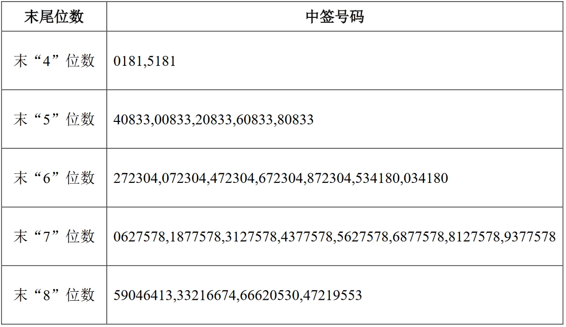 爱迪特 中签号.png 爱迪特 中签号.png