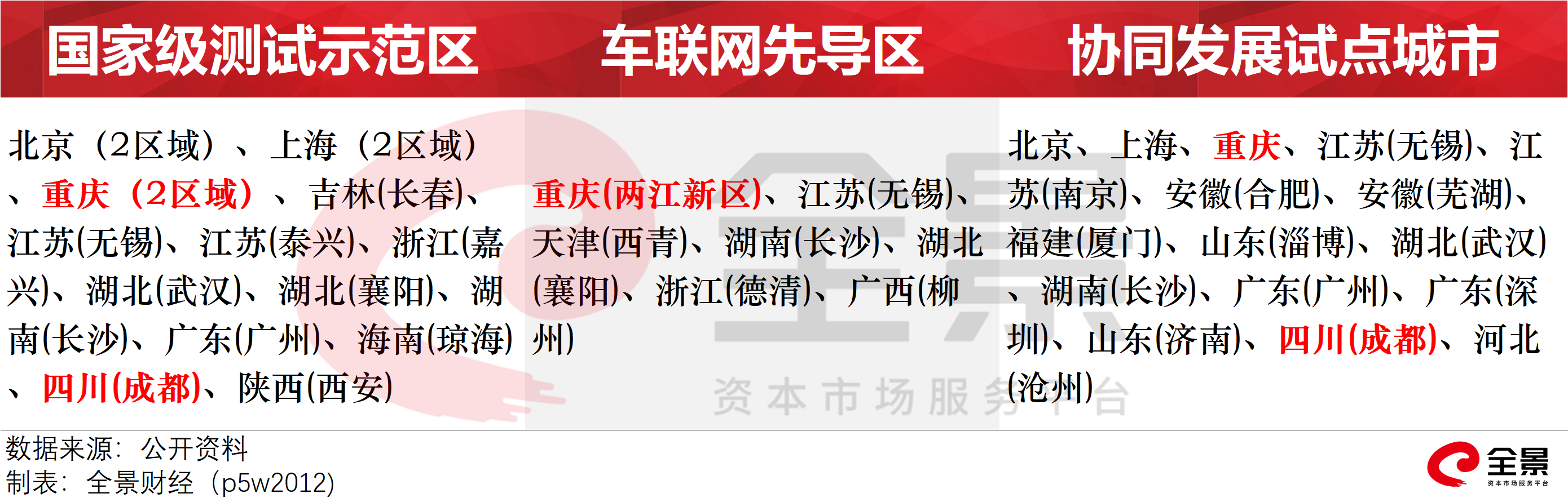 车路云.png 车路云.png
