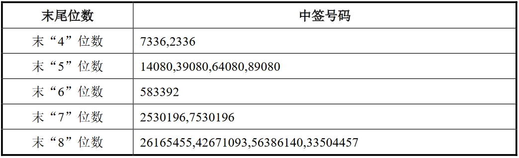 科力装备 中签号.png 科力装备 中签号.png