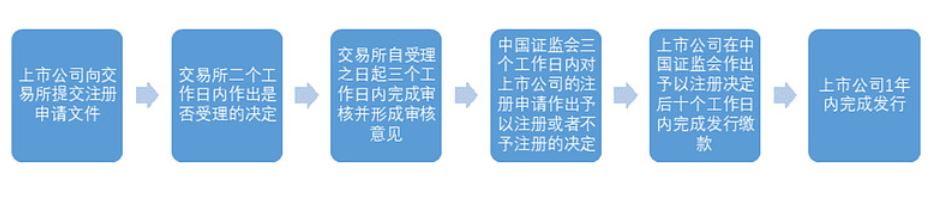 简易程序定增.jpg 简易程序定增.jpg