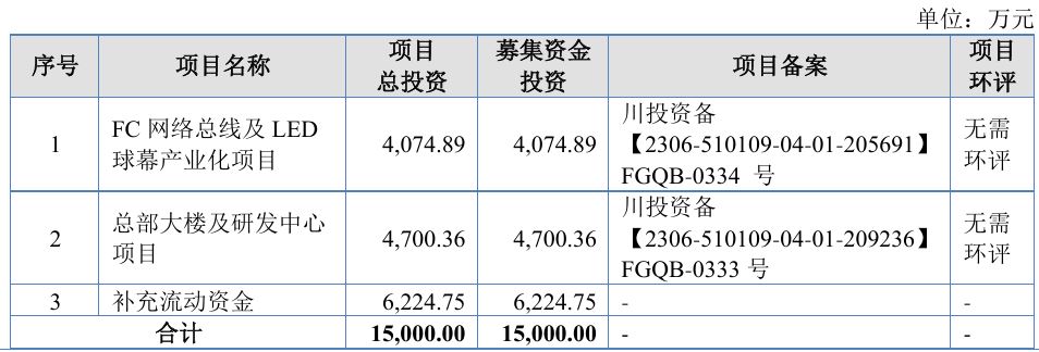 成电光信募投项目.jpg 成电光信募投项目.jpg