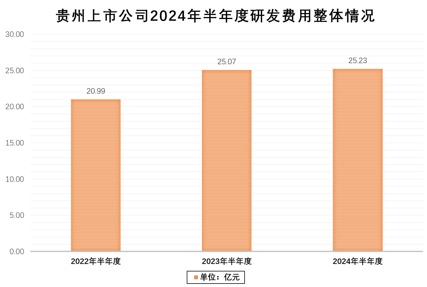 研发费用.png 研发费用.png