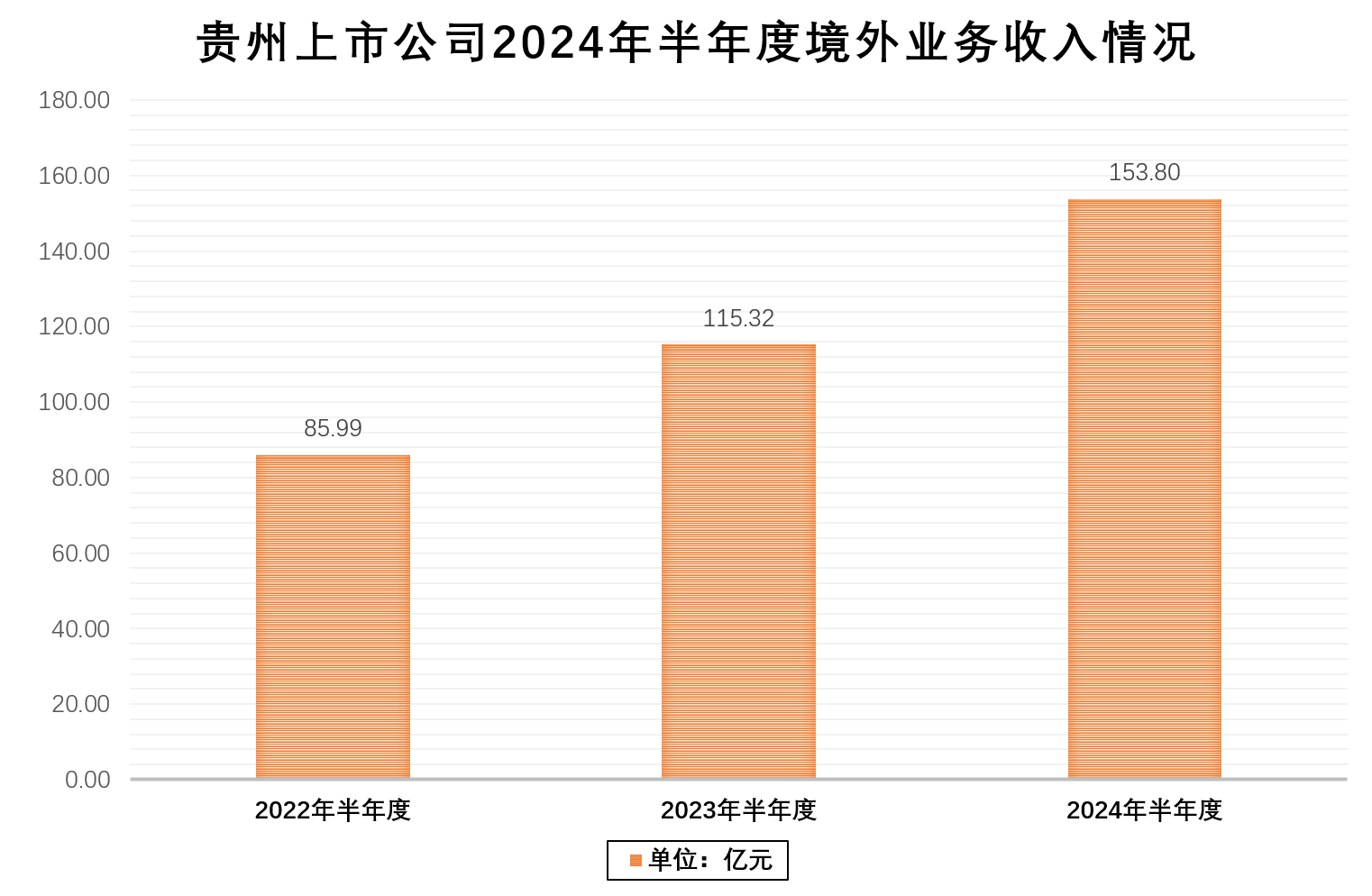 境外业务.png 境外业务.png
