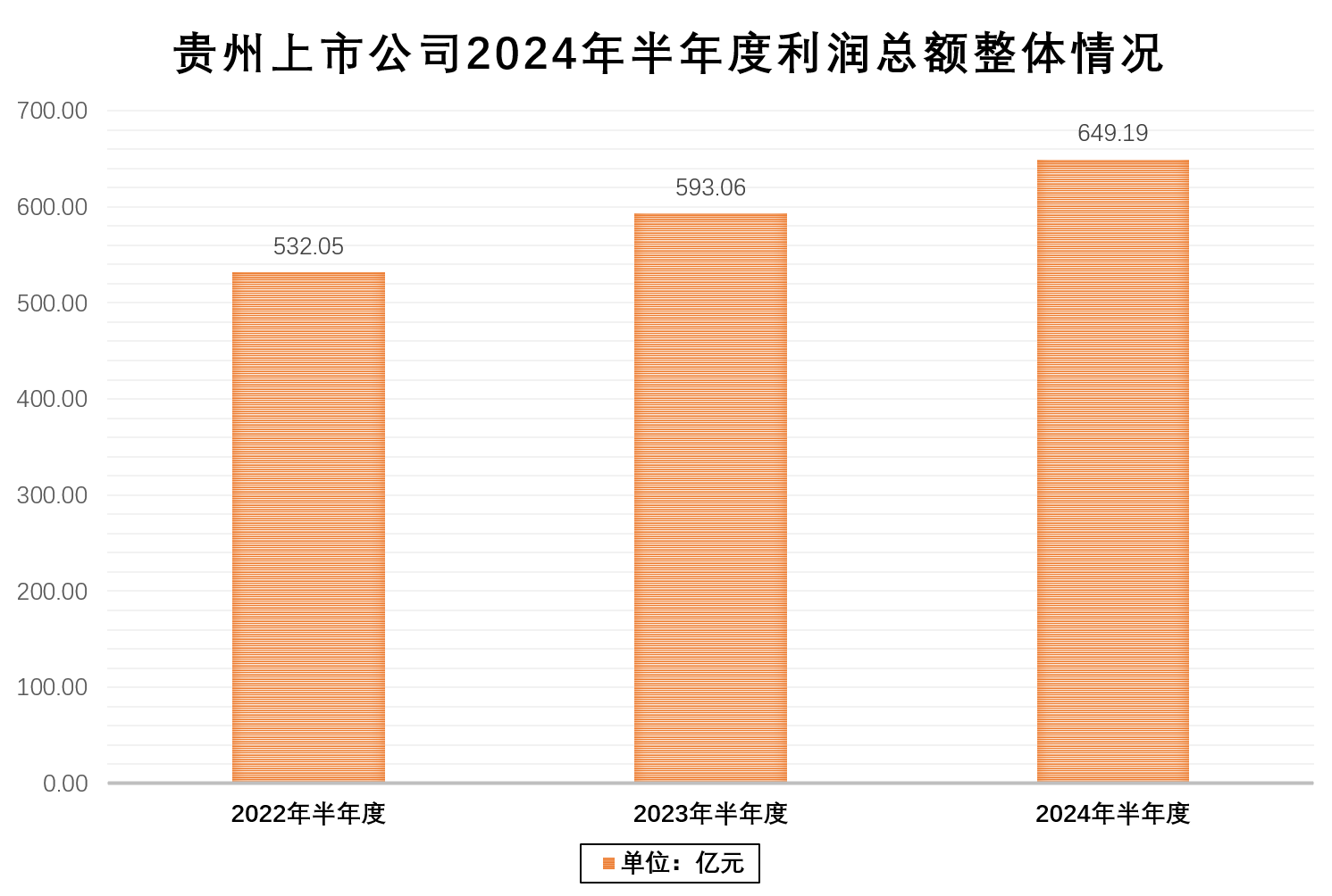 利润总额.png 利润总额.png