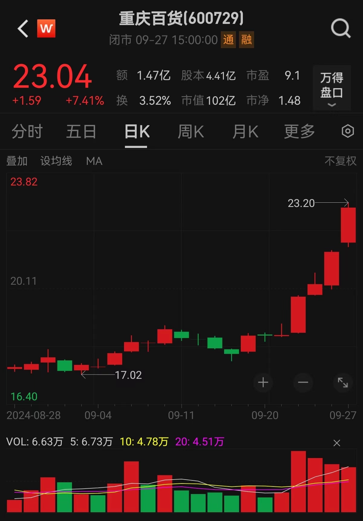重庆百货.jpg 重庆百货.jpg