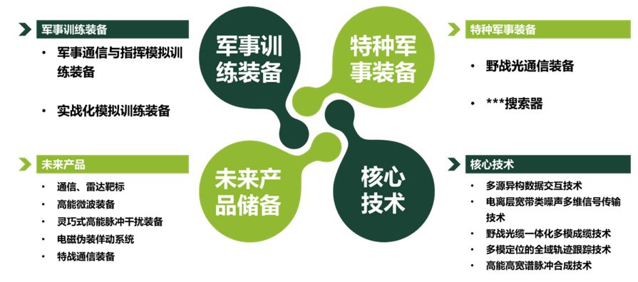 业务图.png 业务图.png