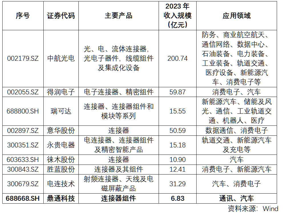 连接器.jpg 连接器.jpg