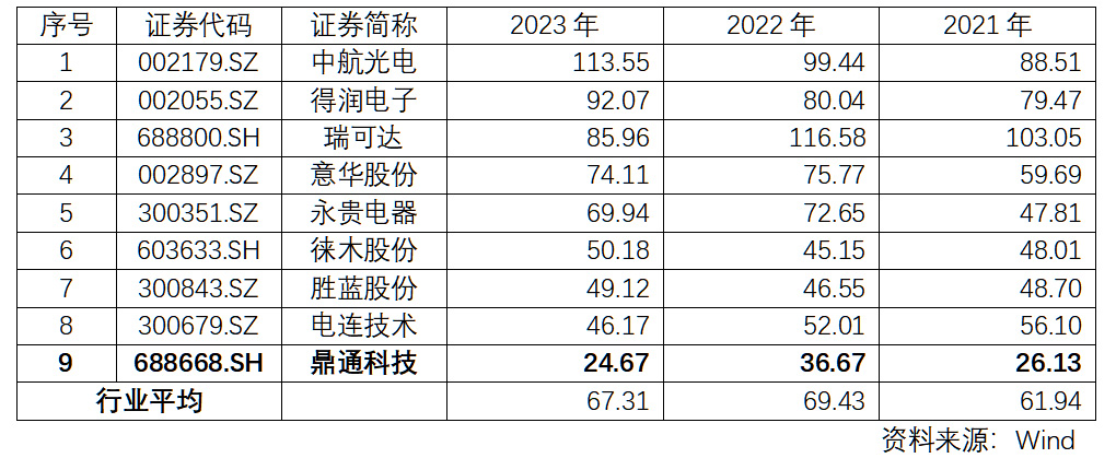 人均创收水平.jpg 人均创收水平.jpg
