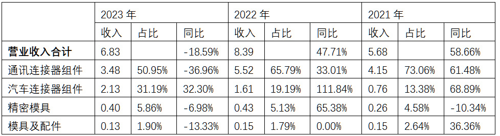 收入结构.jpg 收入结构.jpg