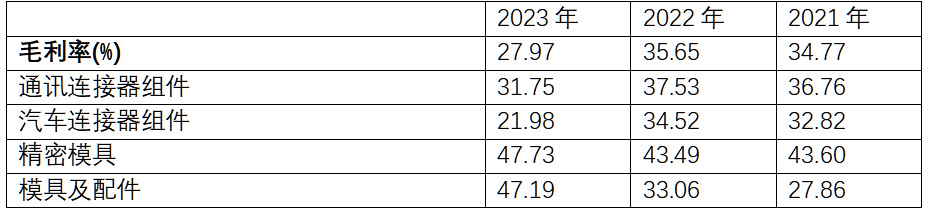 毛利率.jpg 毛利率.jpg