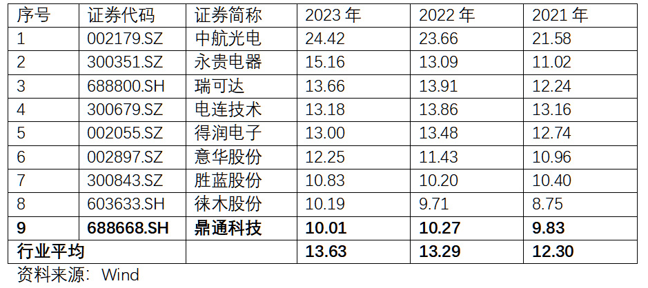 人均薪酬水平.jpg 人均薪酬水平.jpg