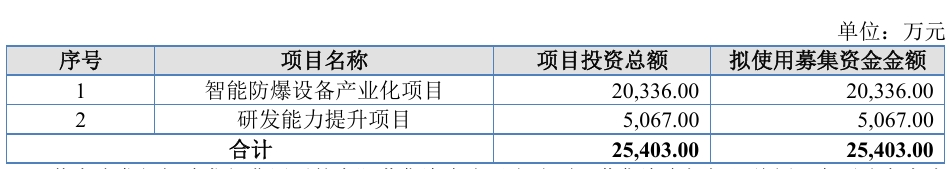 用途.png 用途.png