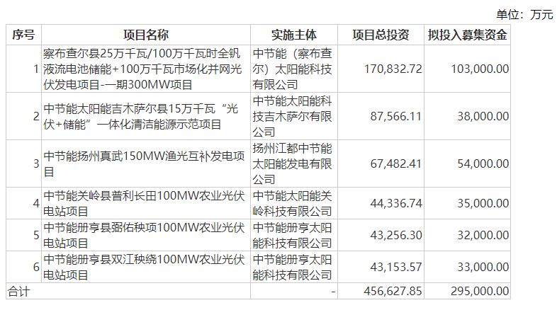 可转债募投.jpg