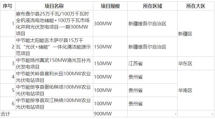 光伏新项目.jpg