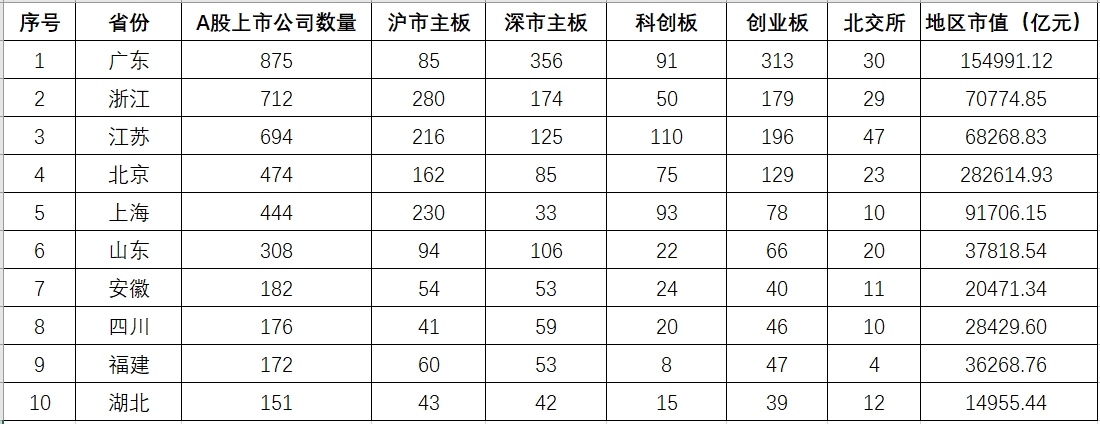 上市公司数量.png