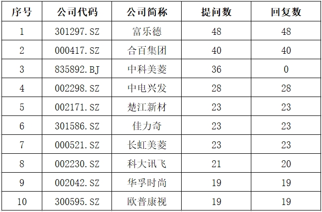 安徽问答.png 安徽问答.png