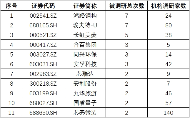 安徽调研.png 安徽调研.png