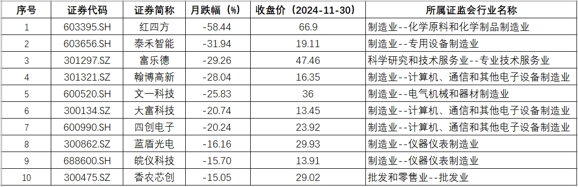 安徽跌幅.png 安徽跌幅.png