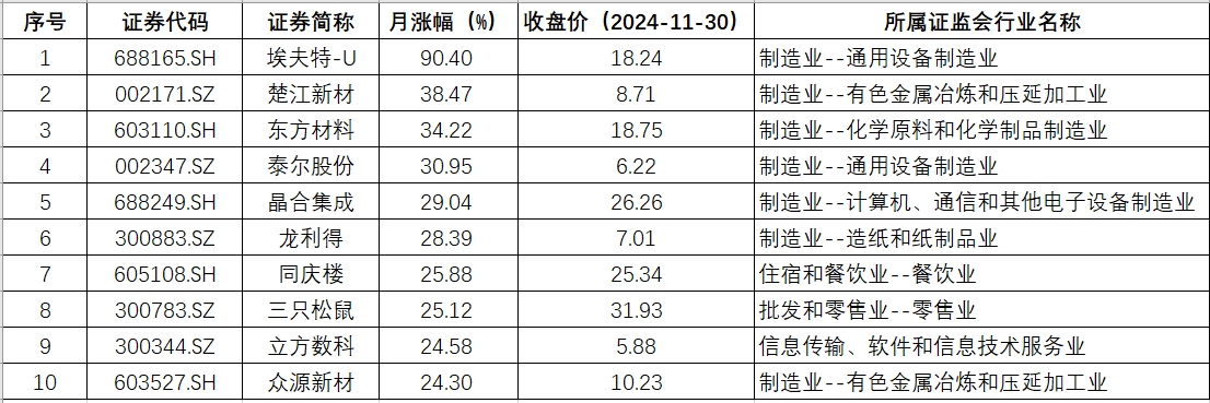 安徽涨幅.png 安徽涨幅.png