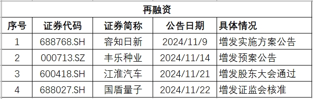 安徽再融资.png 安徽再融资.png