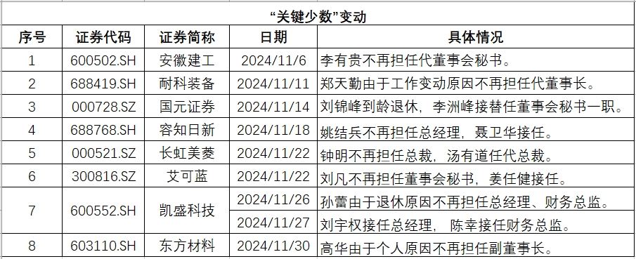 安徽变动.png 安徽变动.png