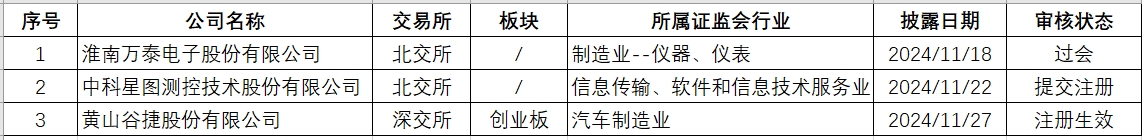 安徽拟上市.png 安徽拟上市.png