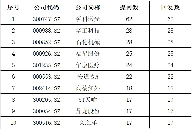 湖北问答.png 湖北问答.png