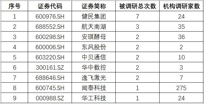 湖北调研.png
