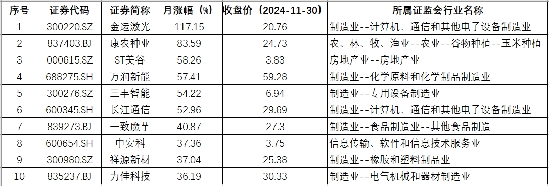 湖北涨幅.png