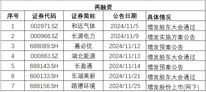 湖北再融资.png 湖北再融资.png