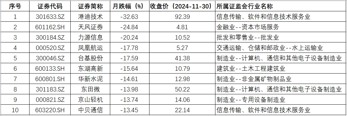 湖北跌幅.png 湖北跌幅.png