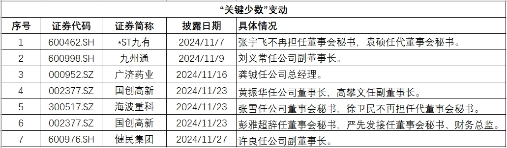 湖北关键少数.png 湖北关键少数.png