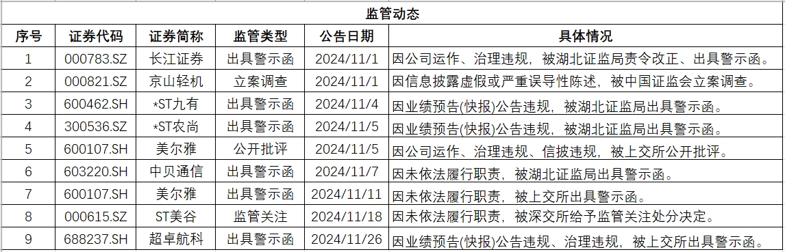 湖北监管.png 湖北监管.png
