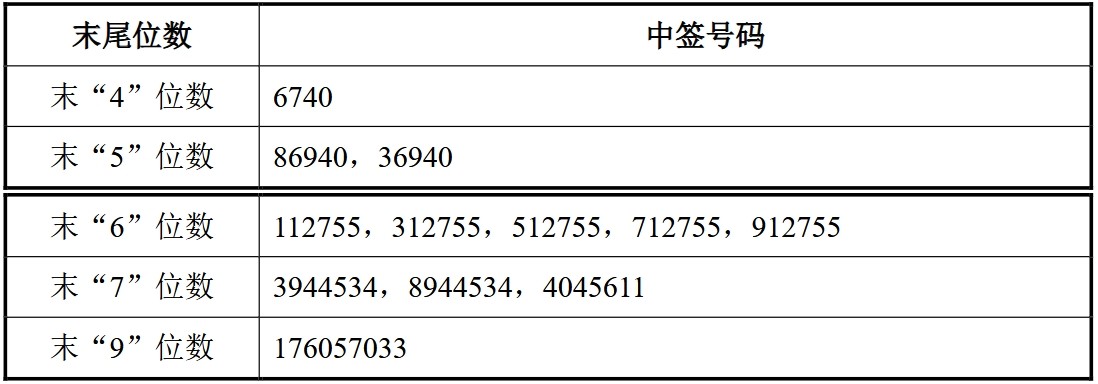 博科测试 中签号.jpg 博科测试 中签号.jpg