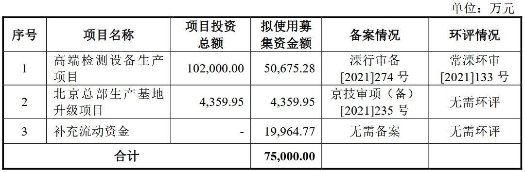 博科测试 募资.png 博科测试 募资.png