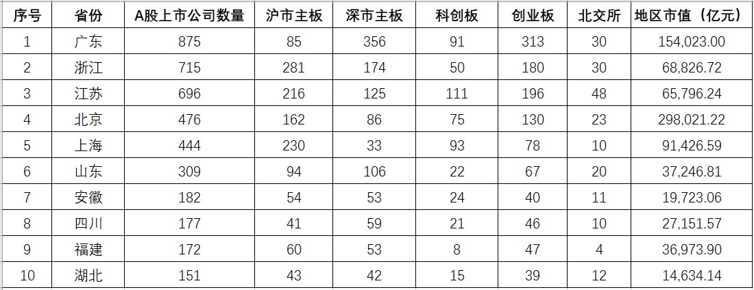 上市公司数量.png 上市公司数量.png