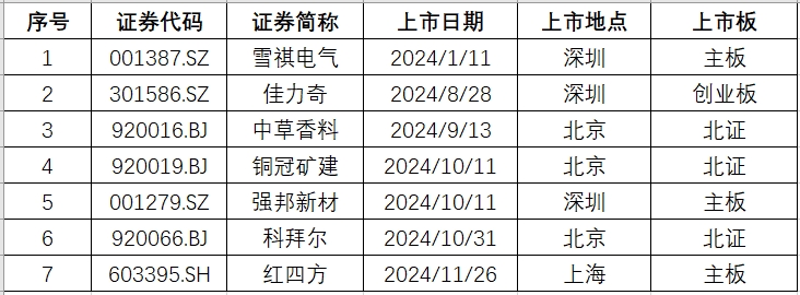 安徽新上市.png 安徽新上市.png