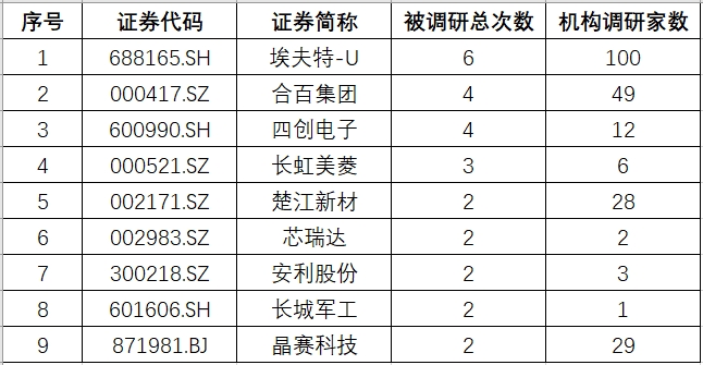 安徽调研.png 安徽调研.png