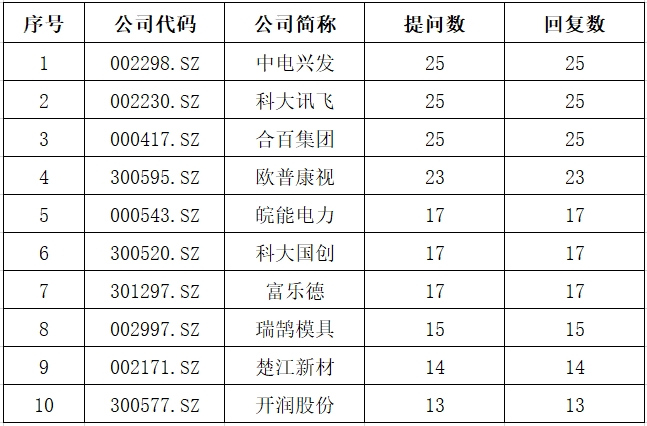 安徽问答.png 安徽问答.png