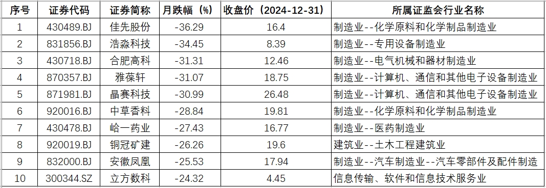 安徽月跌幅.png 安徽月跌幅.png