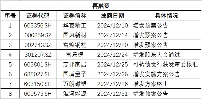 安徽再融资.png 安徽再融资.png