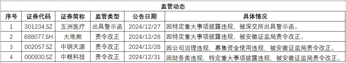 安徽监管.png 安徽监管.png