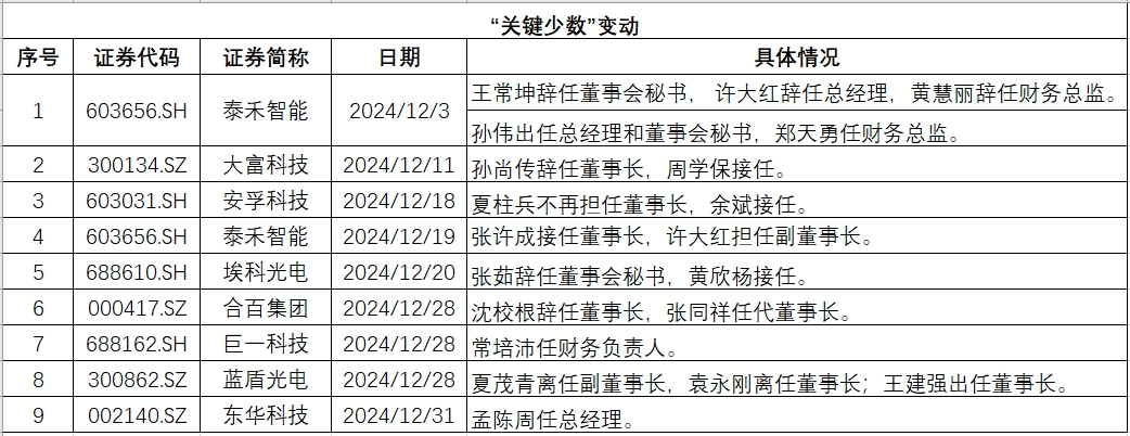 安徽关键少数.png 安徽关键少数.png