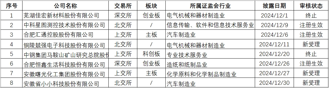安徽拟上市.png 安徽拟上市.png