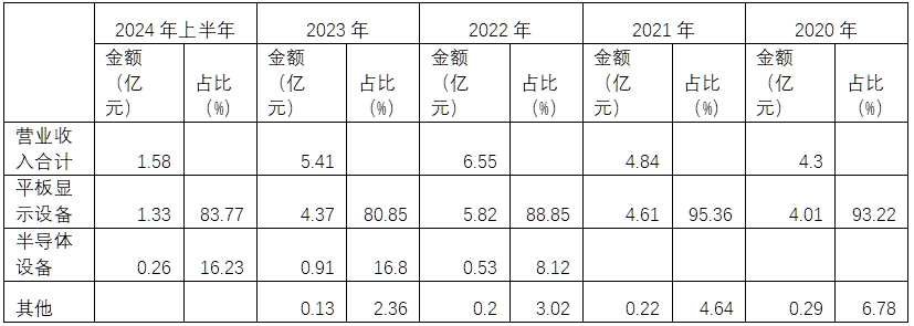 图表-易天股份收入结构.png 图表-易天股份收入结构.png