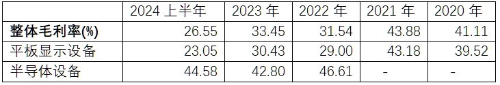 图表-易天股份毛利率水平.png 图表-易天股份毛利率水平.png