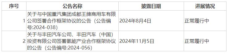 战略签约情况.jpg 战略签约情况.jpg